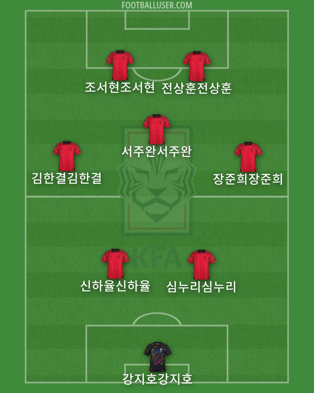 South Korea Formation 2024