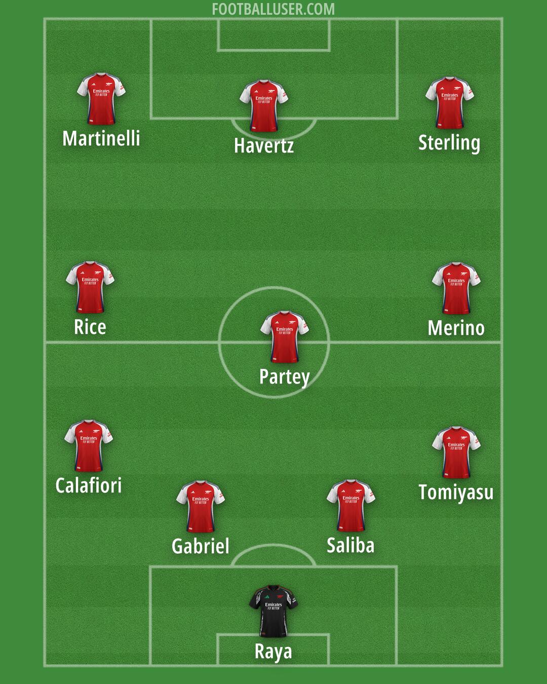 Arsenal Formation 2024