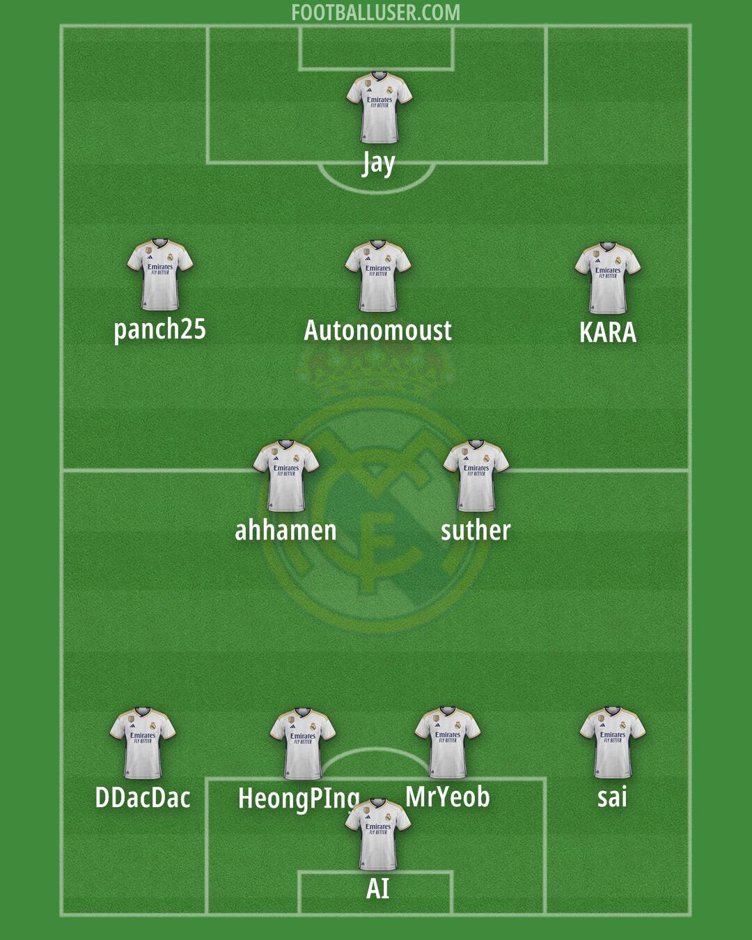 Real Madrid Formation 2024