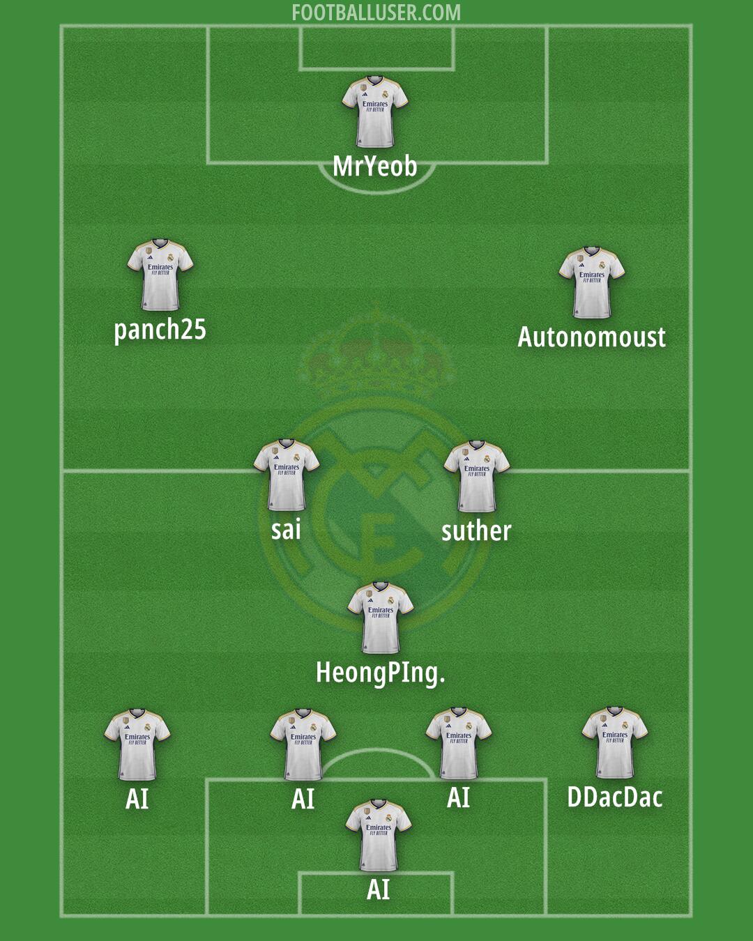 Real Madrid Formation 2024