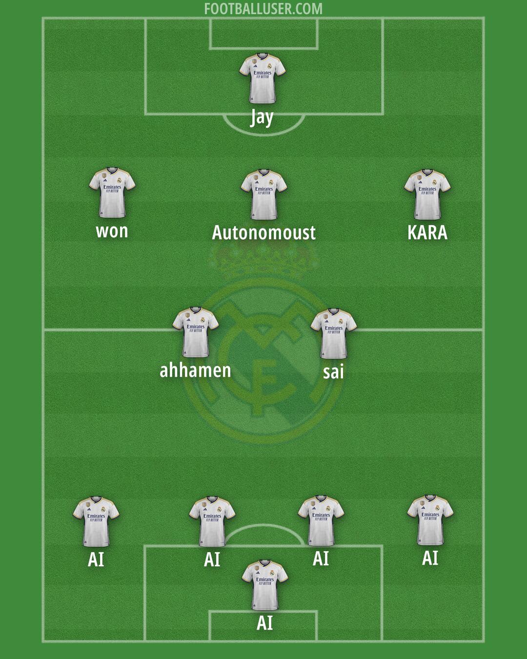 Real Madrid Formation 2024