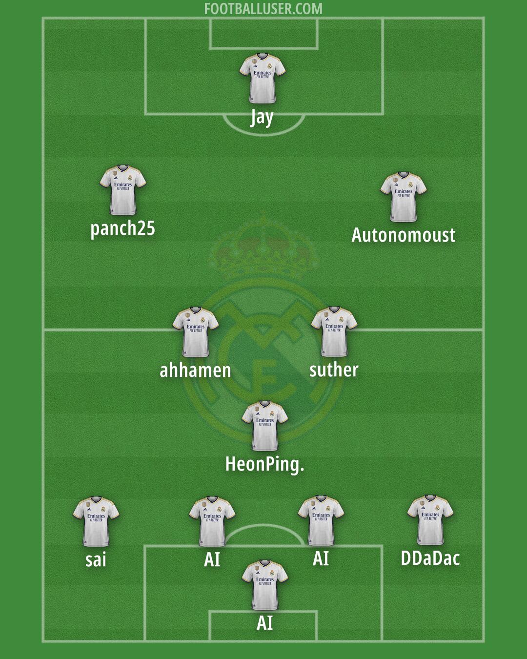 Real Madrid Formation 2024