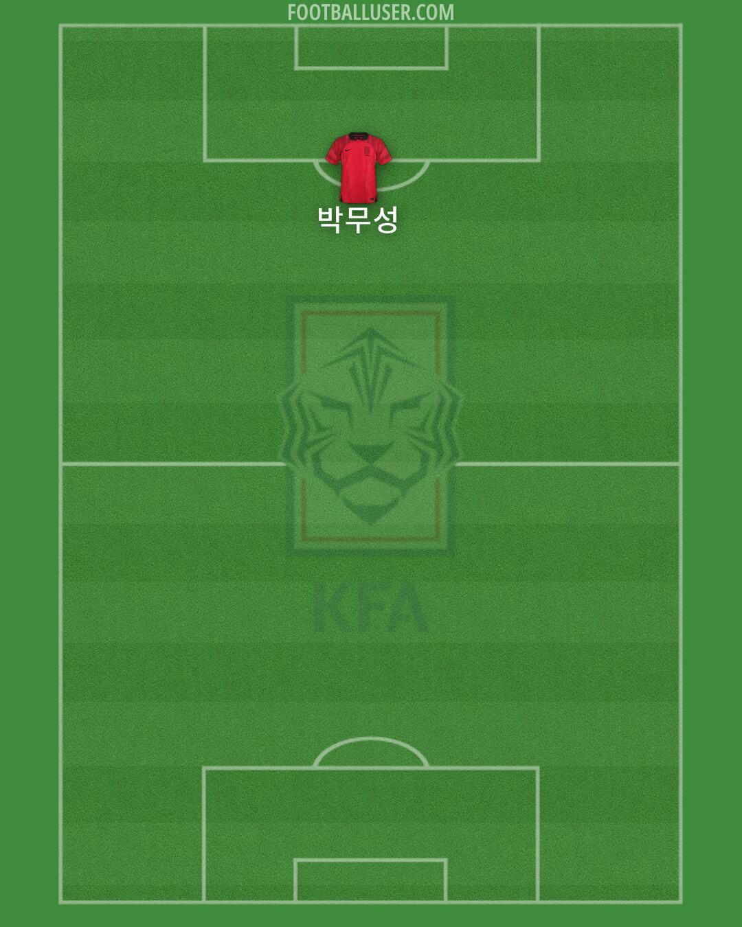 South Korea Formation 2024