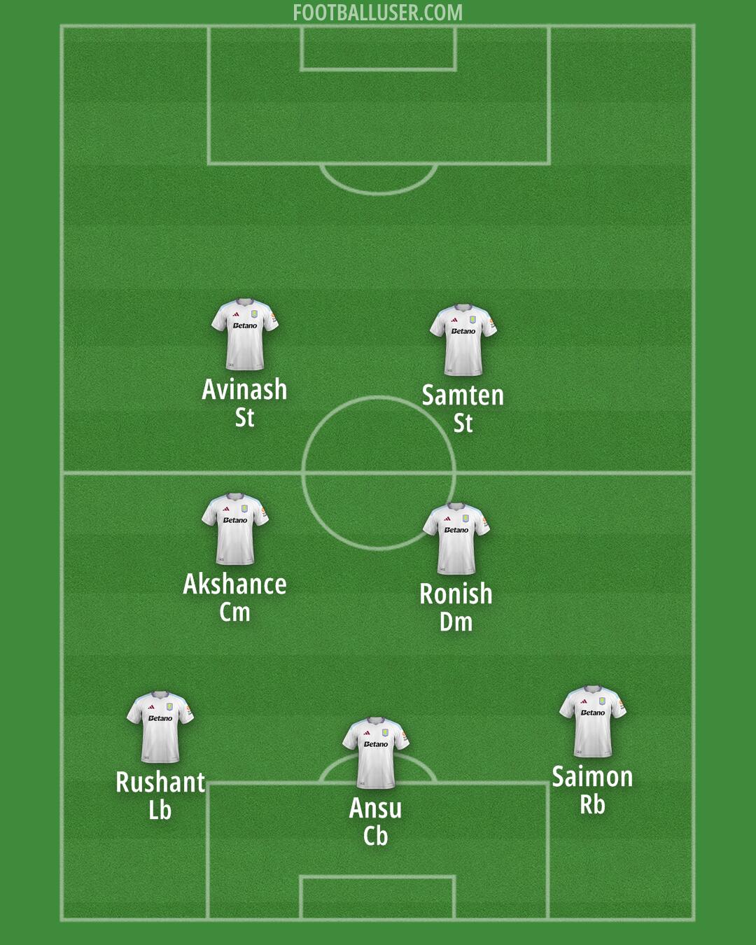 Aston Villa Formation 2024