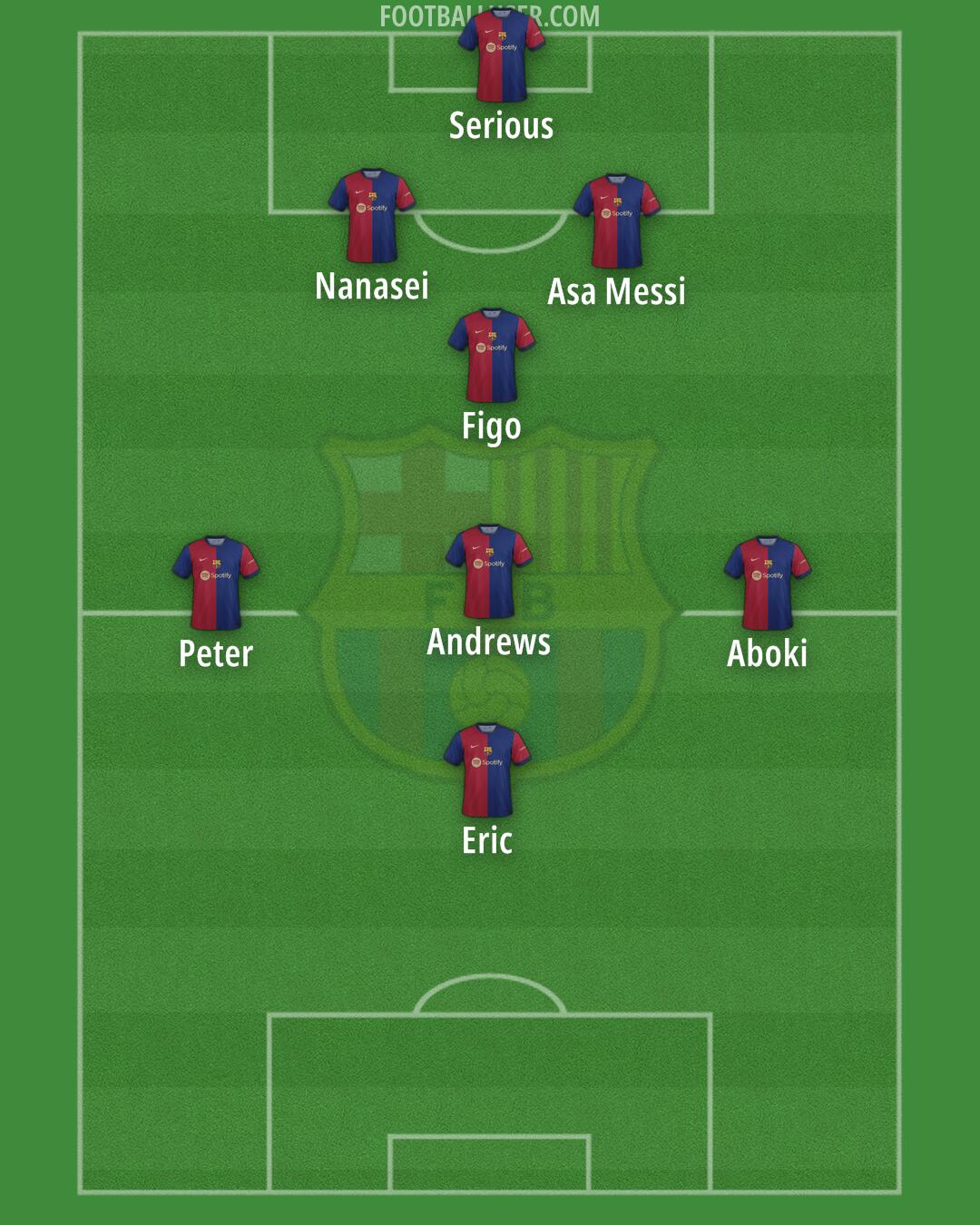 Barcelona Formation 2024