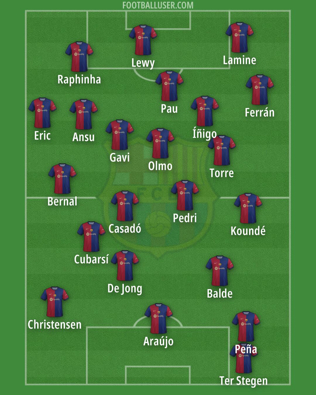 Barcelona Formation 2024