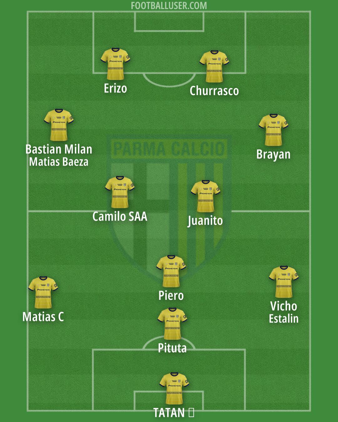 Parma Formation 2024