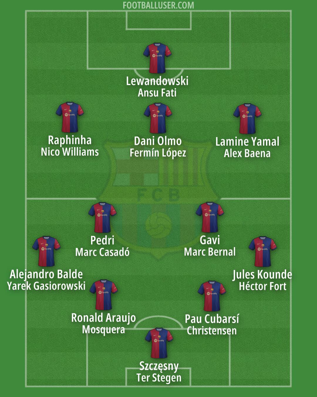 Barcelona Formation 2024