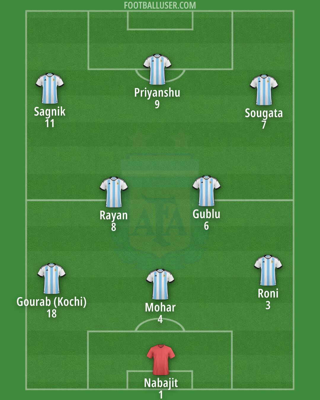 Argentina Formation 2024