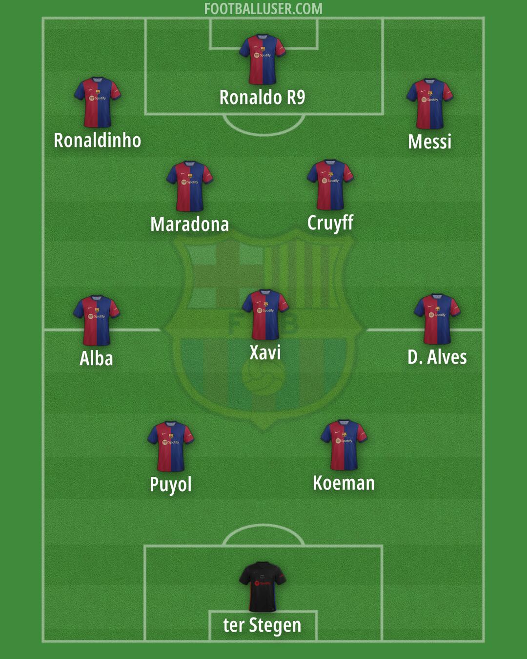 Barcelona Formation 2024