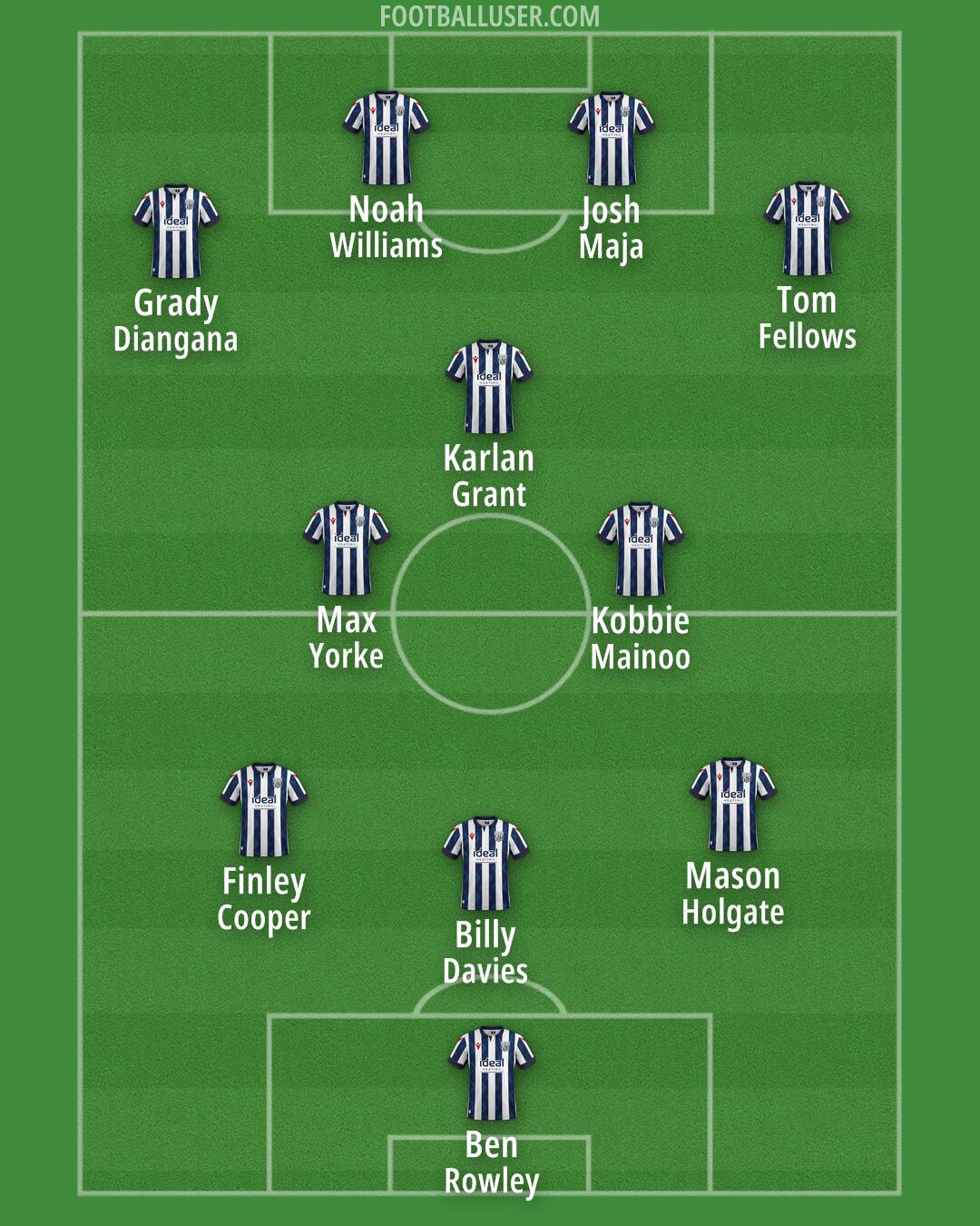 West Brom Formation 2024