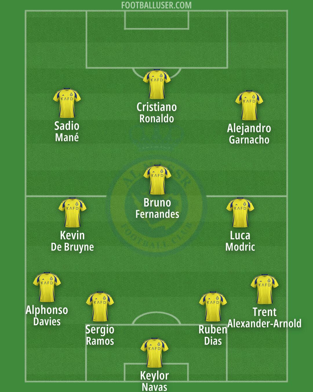 Al-Nassr (KSA) Formation 2024