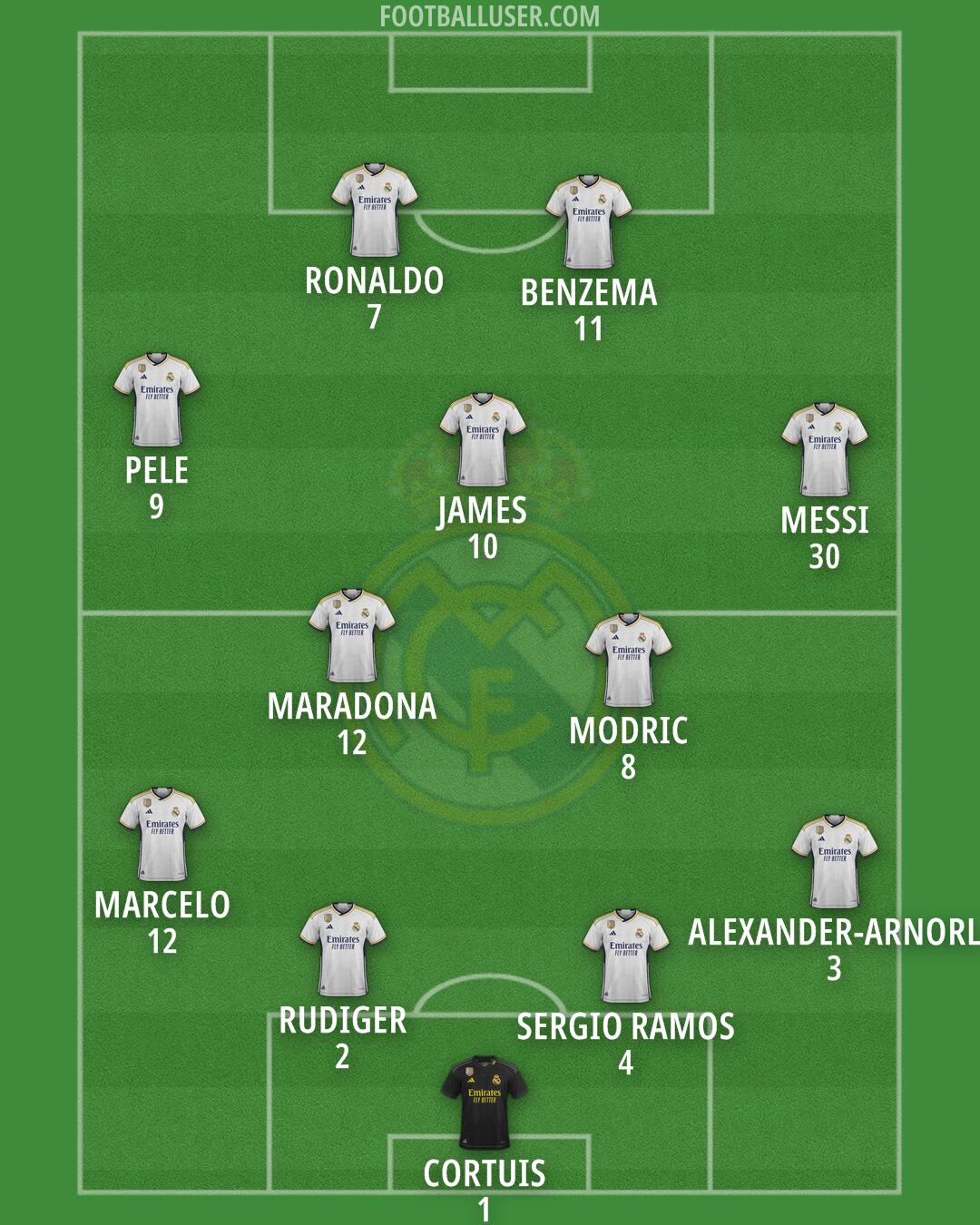 Real Madrid Formation 2024