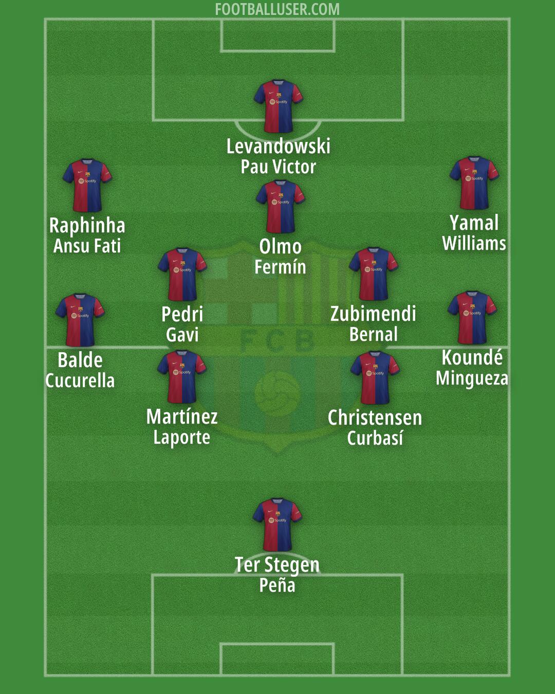 Barcelona Formation 2024