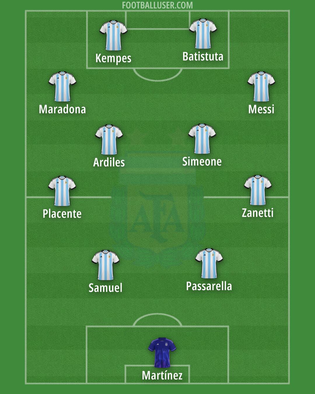 Argentina Formation 2024