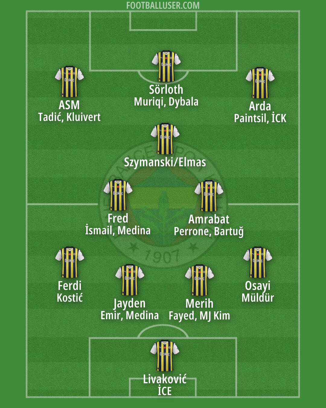 Fenerbahçe Formation 2024