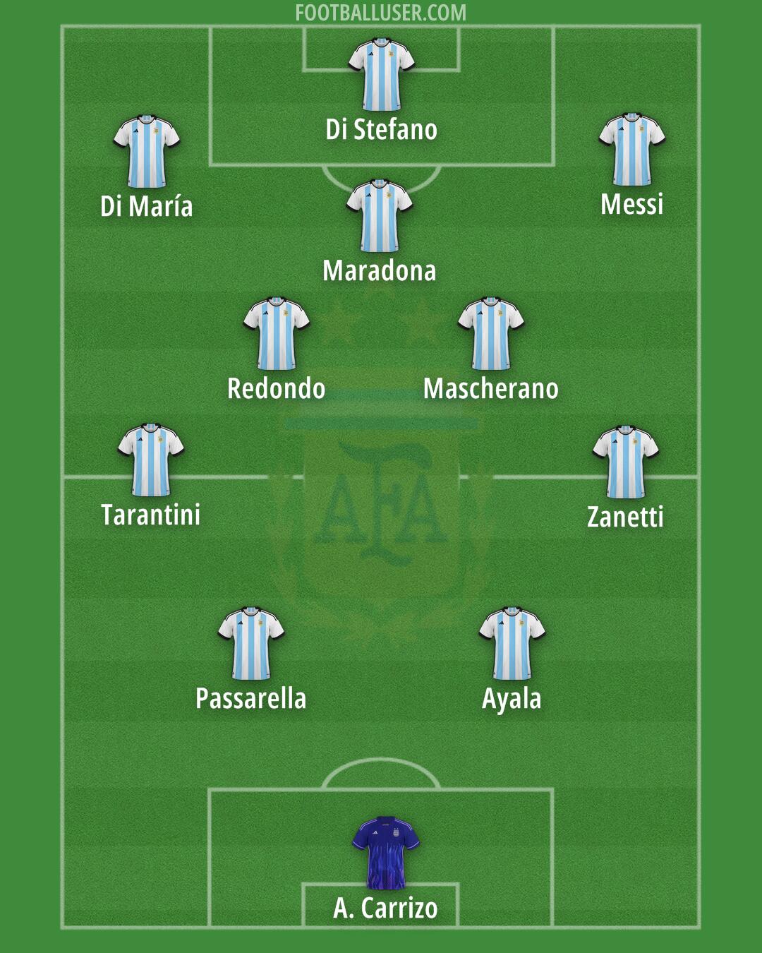 Argentina Formation 2024