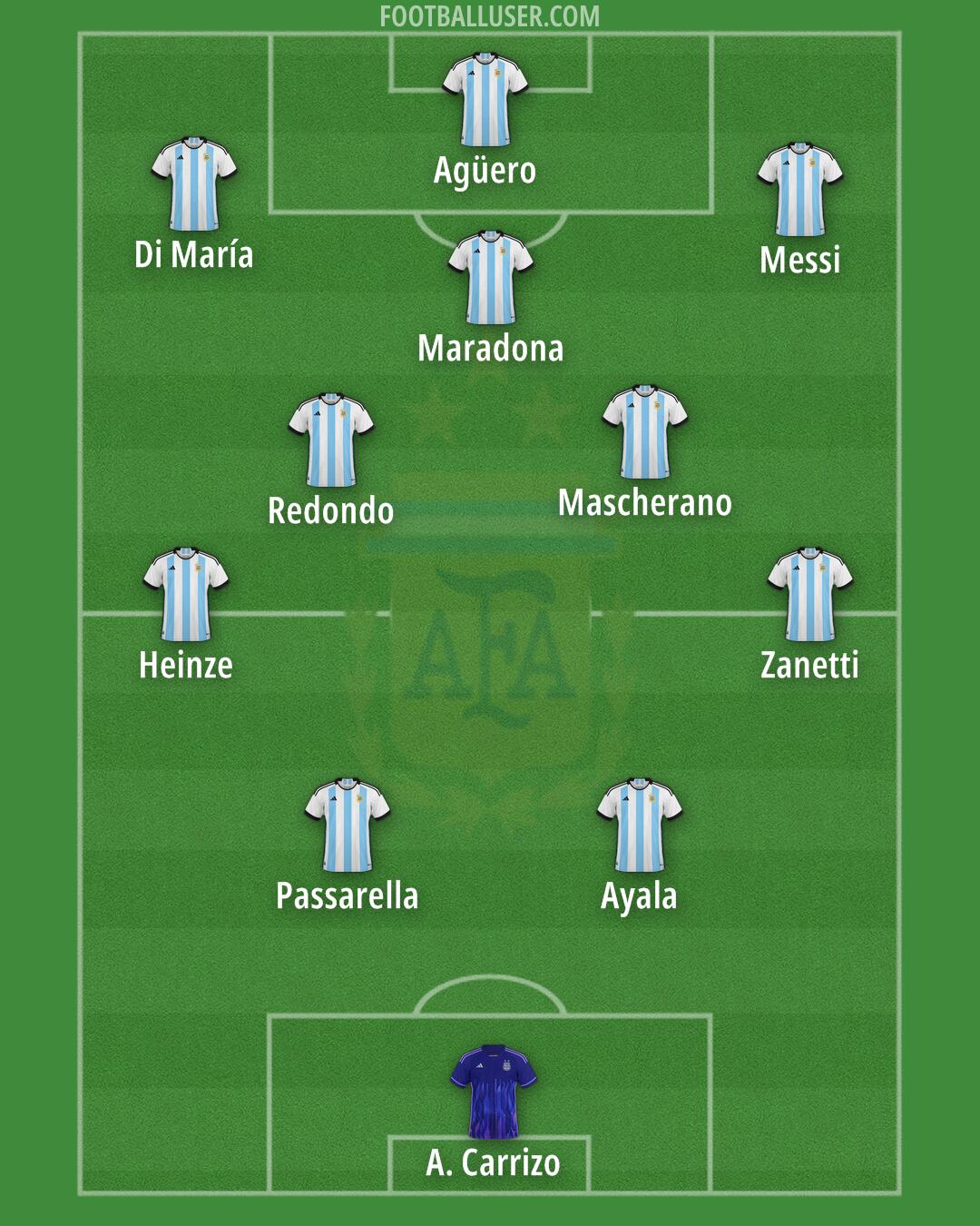 Argentina Formation 2024