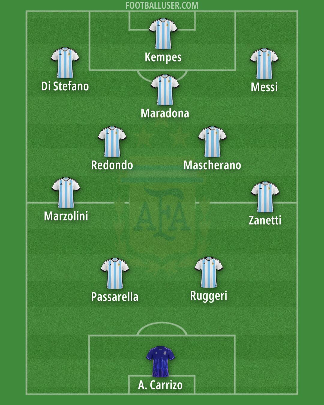 Argentina Formation 2024