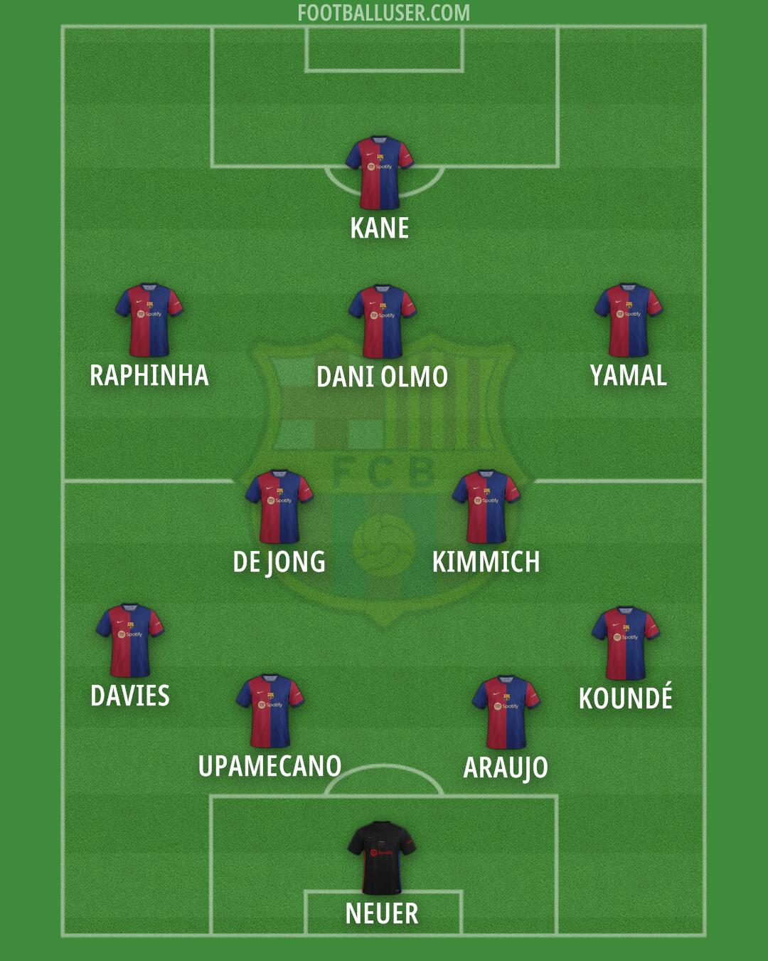 Barcelona Formation 2024