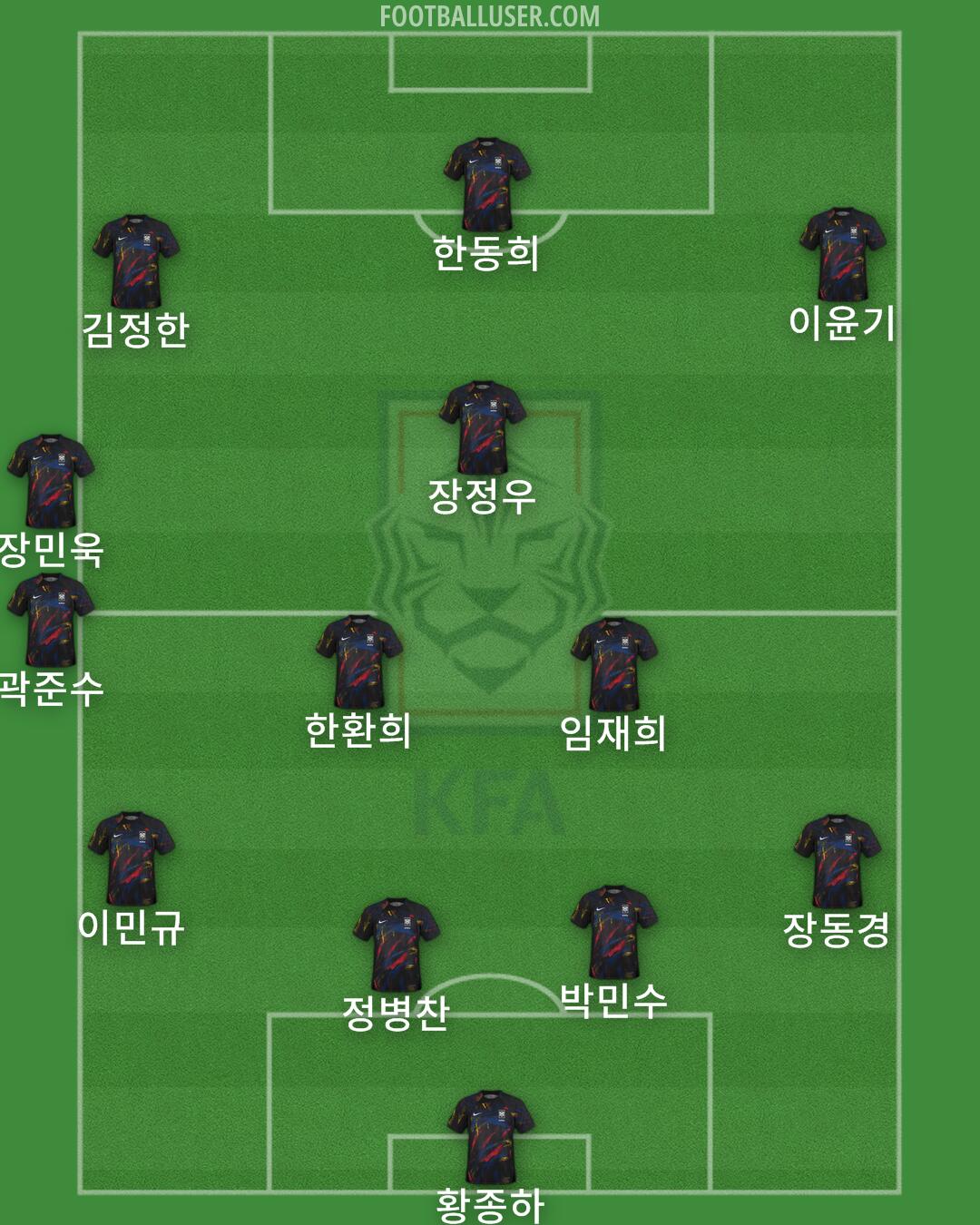 South Korea Formation 2024