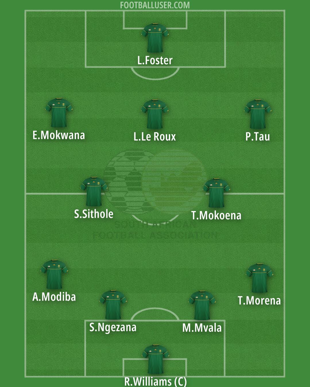 South Africa Formation 2024