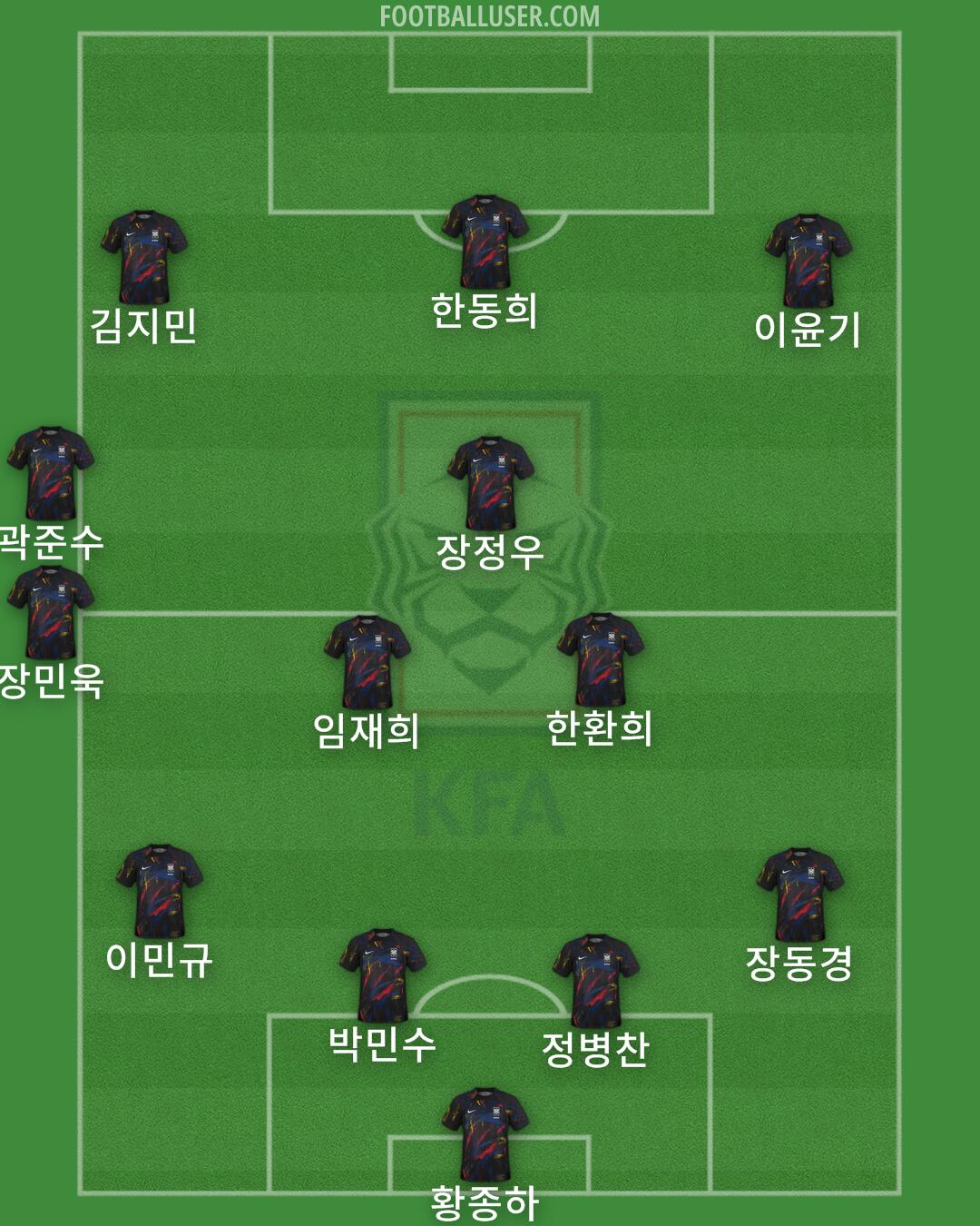 South Korea Formation 2024