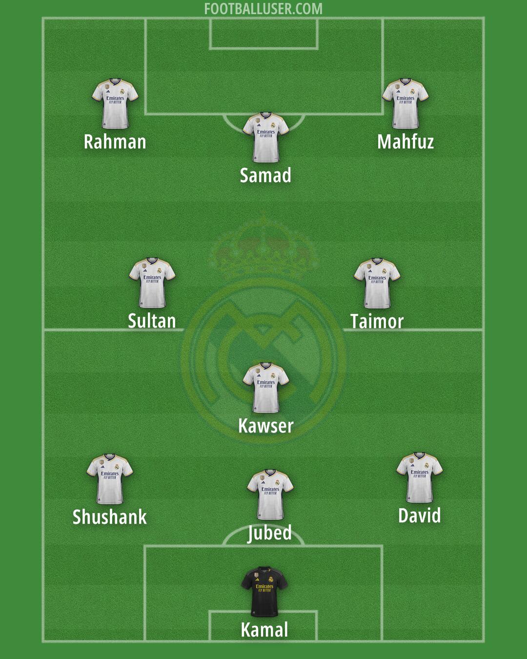 Real Madrid Formation 2024