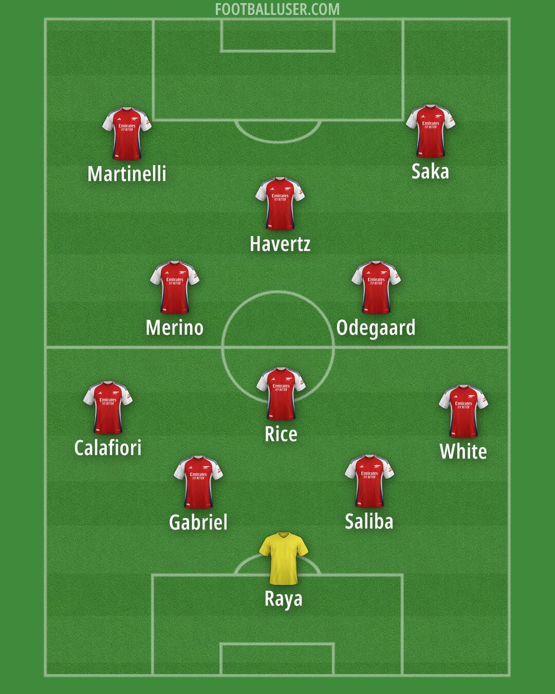 Arsenal Formation 2024