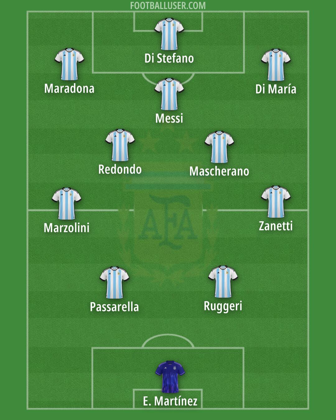 Argentina Formation 2024