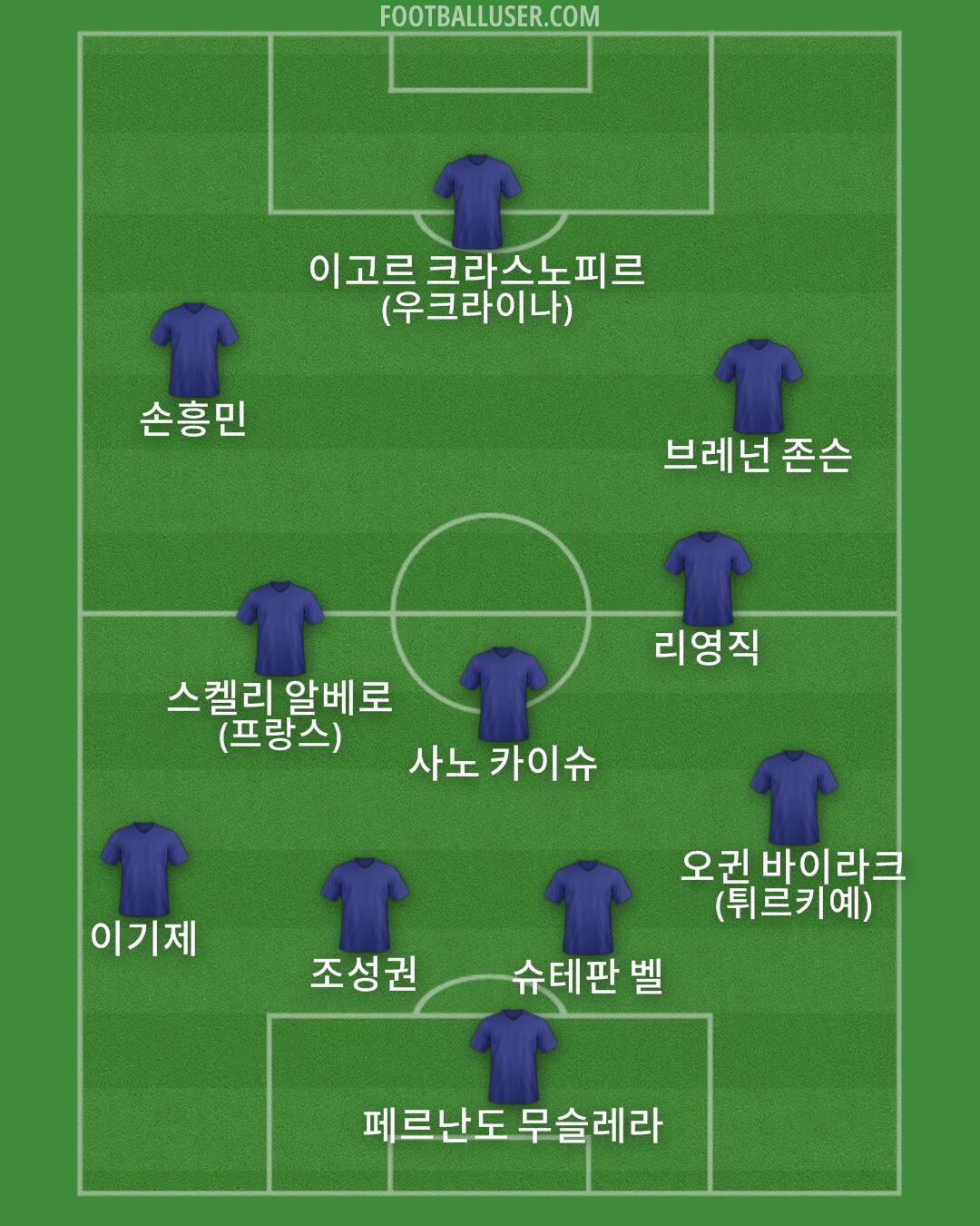 Custom Team Formation 2024