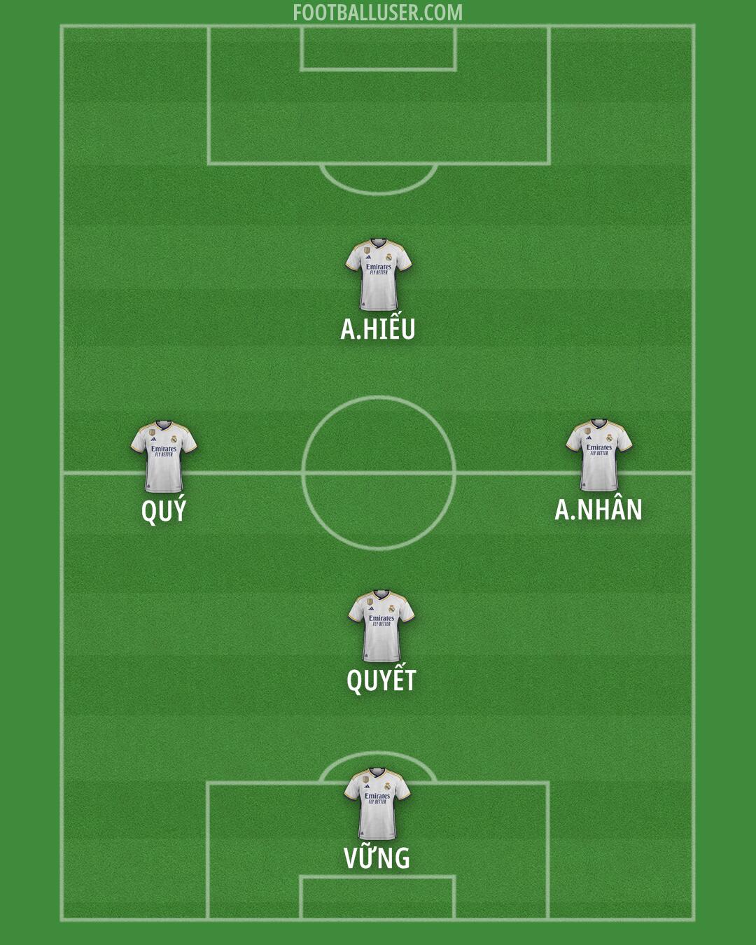 Real Madrid Formation 2024