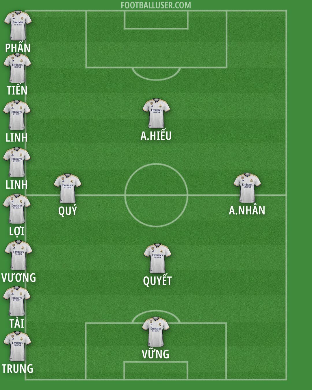 Real Madrid Formation 2024