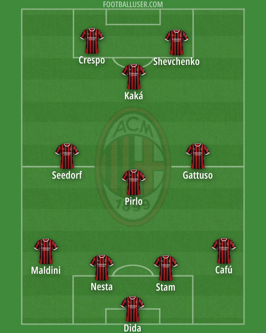 Milan Formation 2024