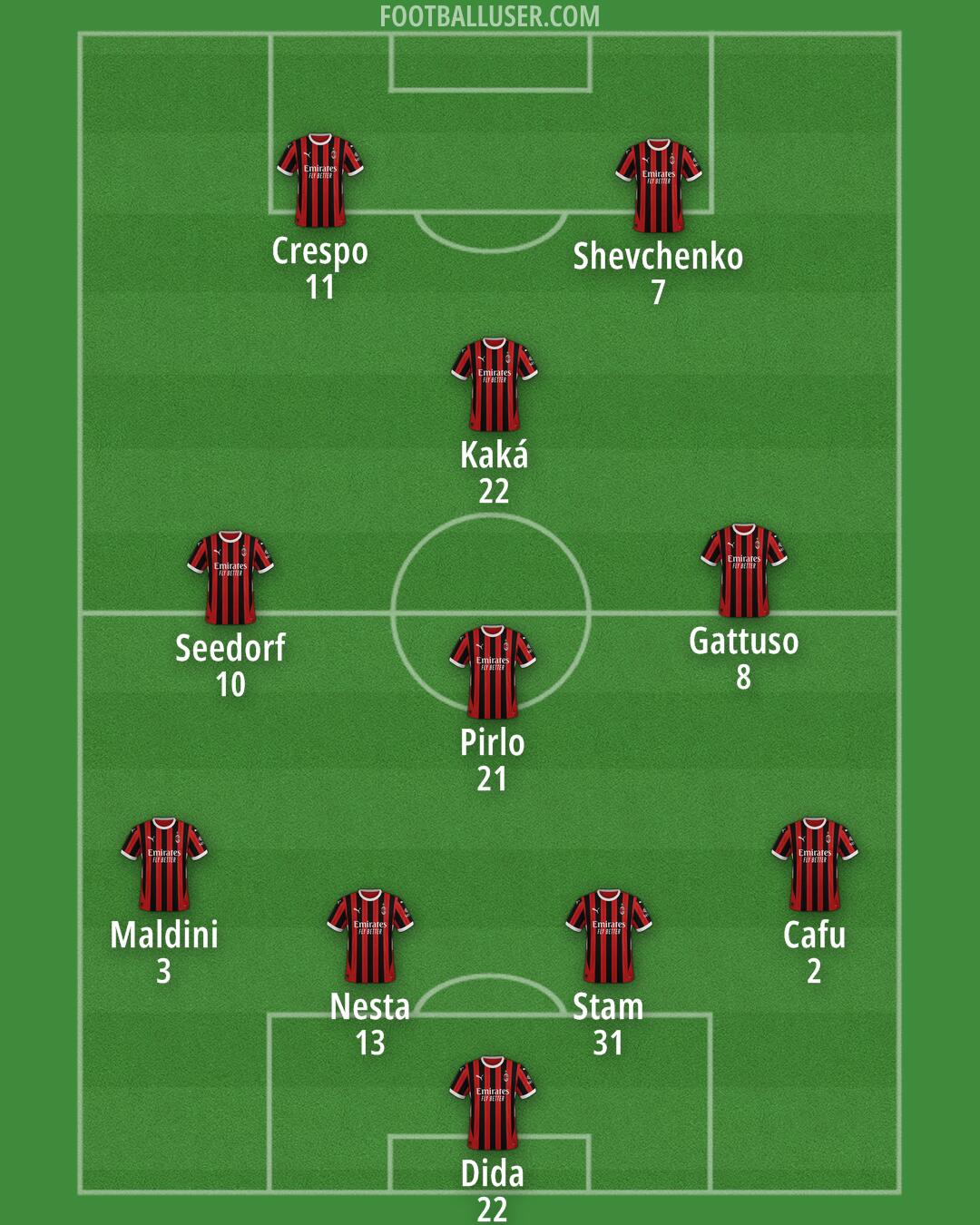 Milan Formation 2024