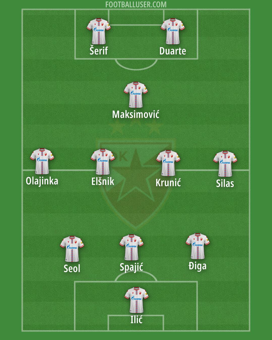 Crvena zvezda Formation 2024