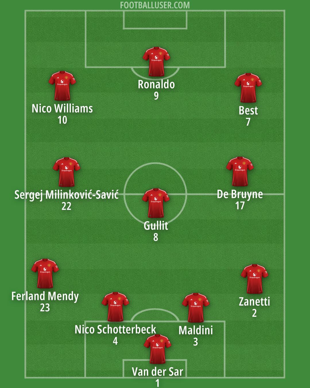 Man Utd Formation 2024