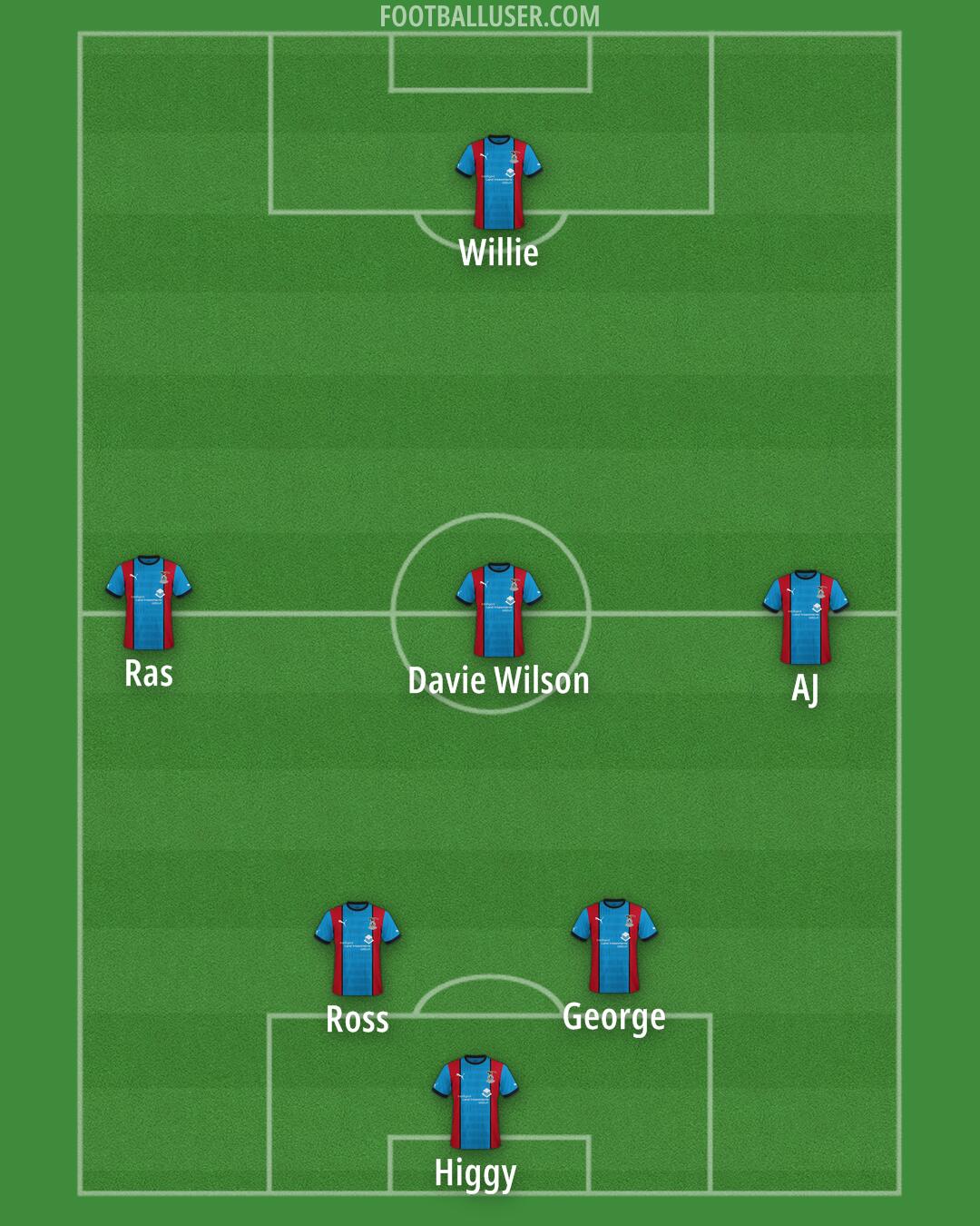 Inverness CT Formation 2024