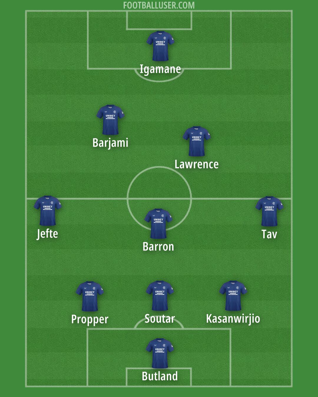 Rangers Formation 2024