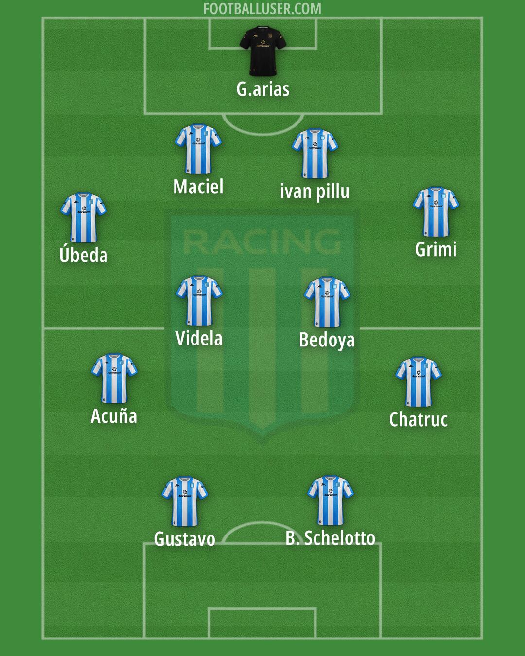 Racing Club Formation 2024