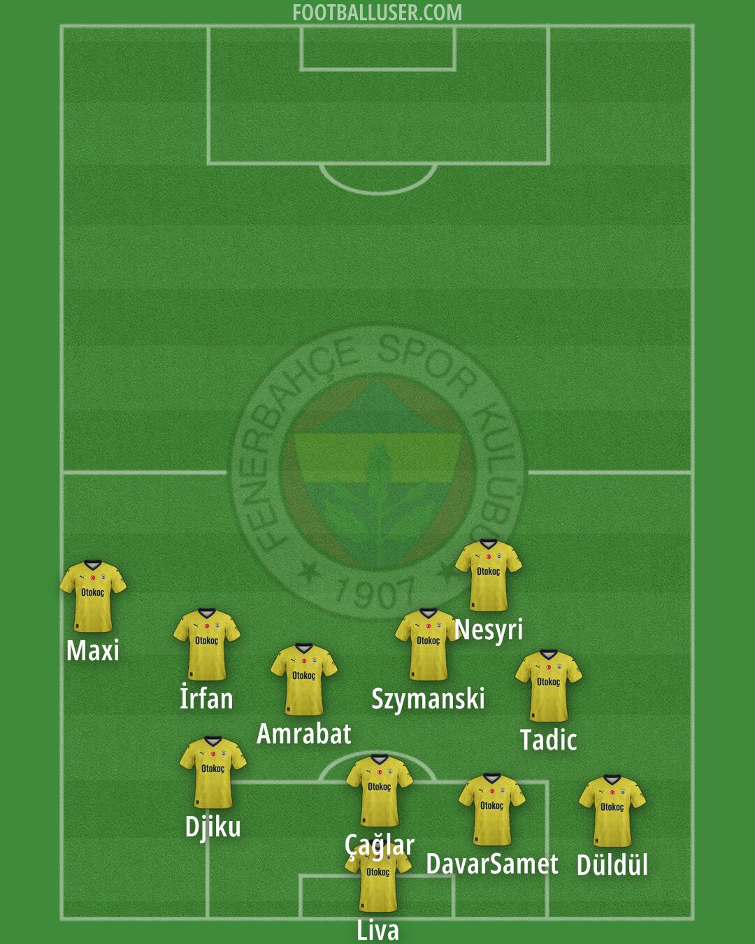 Fenerbahçe Formation 2024