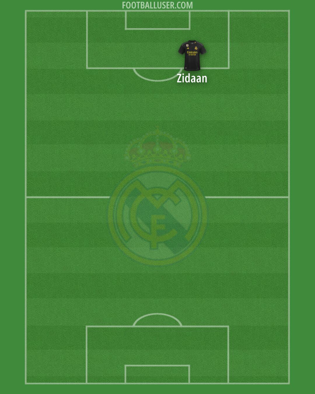 Real Madrid Formation 2024