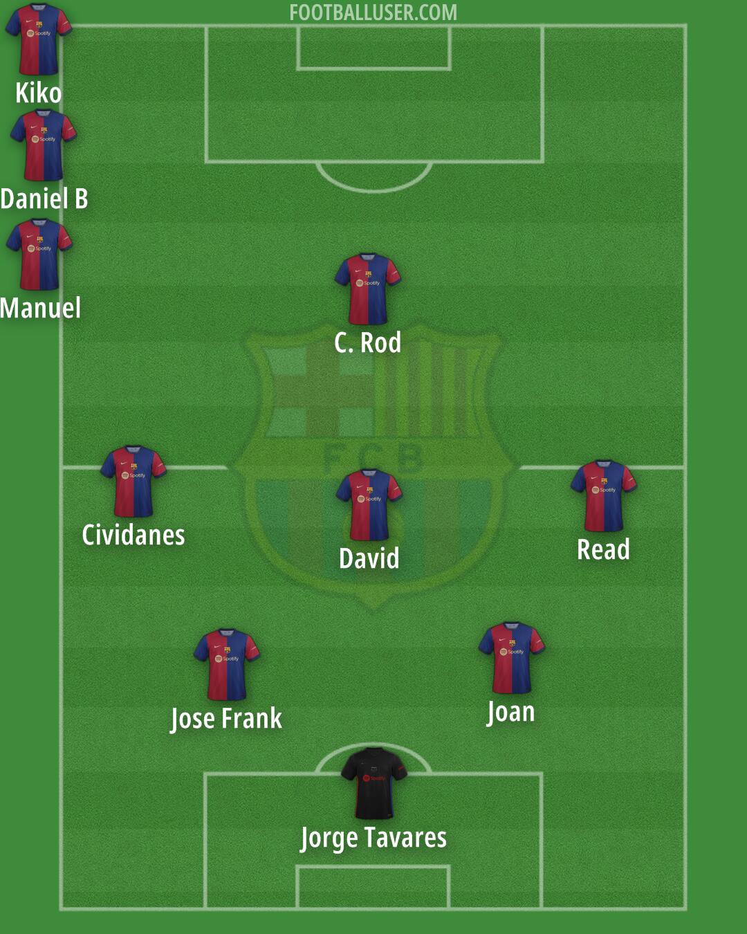 Barcelona Formation 2024