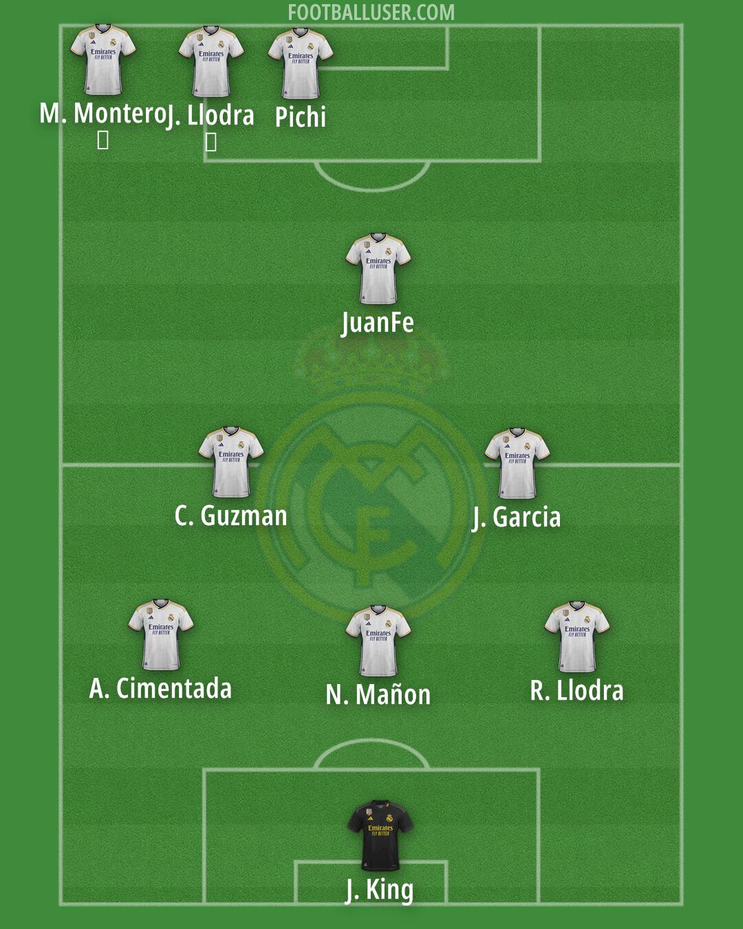 Real Madrid Formation 2024