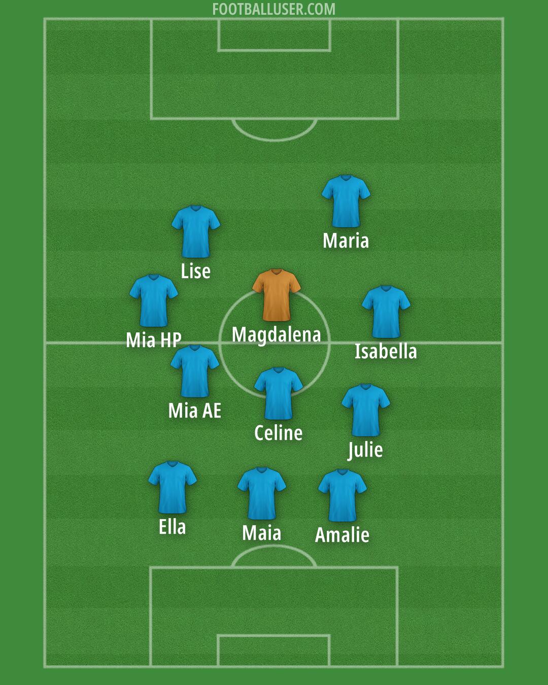 Custom Team Formation 2024