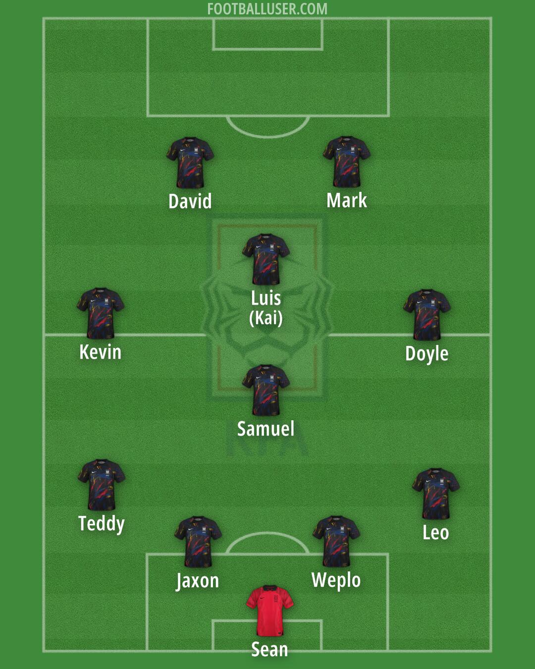 South Korea Formation 2024