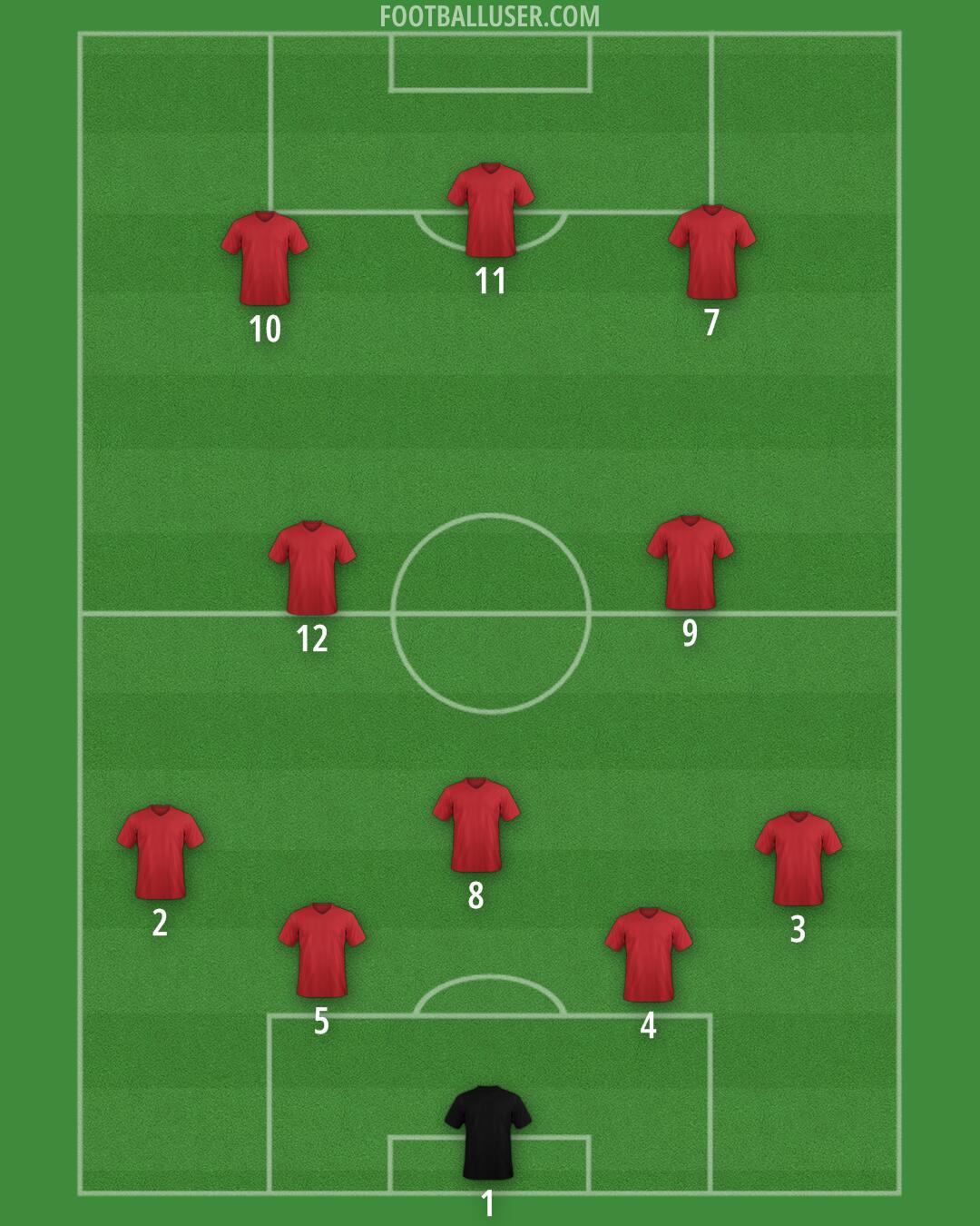 Custom Team Formation 2024