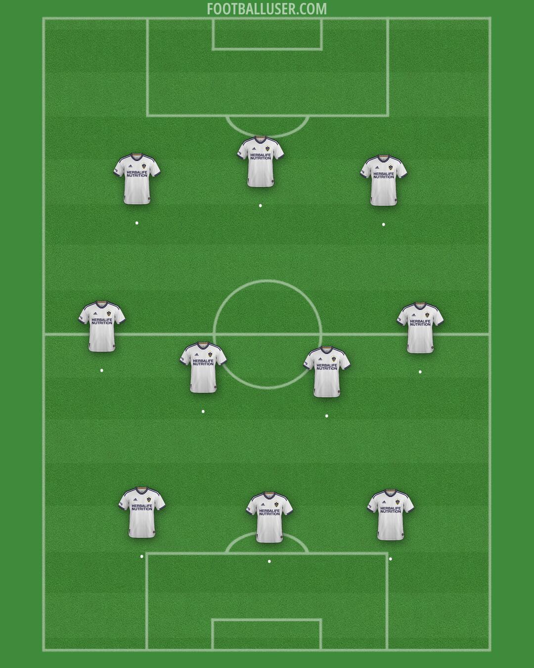 LA Galaxy Formation 2024