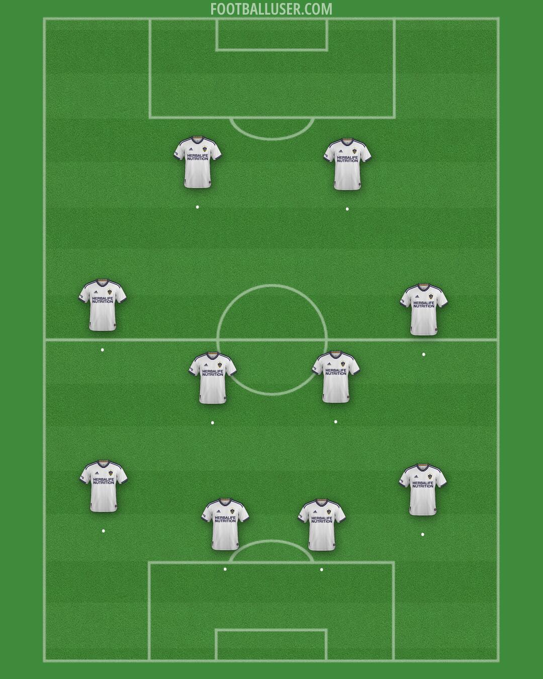 LA Galaxy Formation 2024