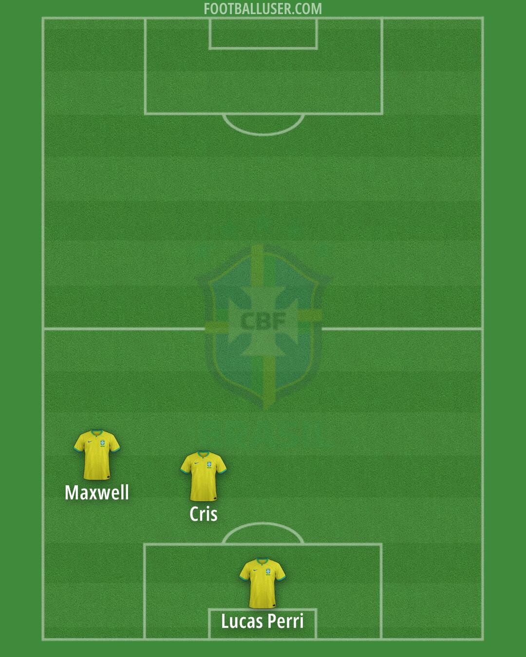 Brazil Formation 2024